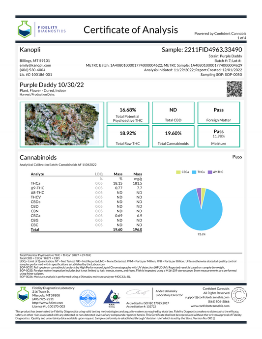 Purple Daddy - Indica (16.68% THC) Oct. 2022 - 1/4 oz. (7 grams)