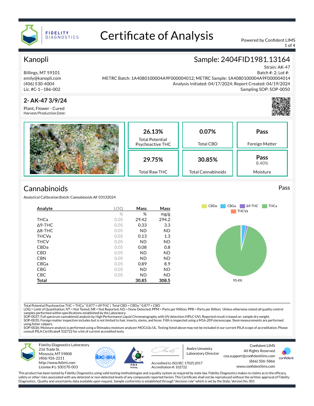 AK-47 - Sativa Bud 26.13% THC (March 2024)