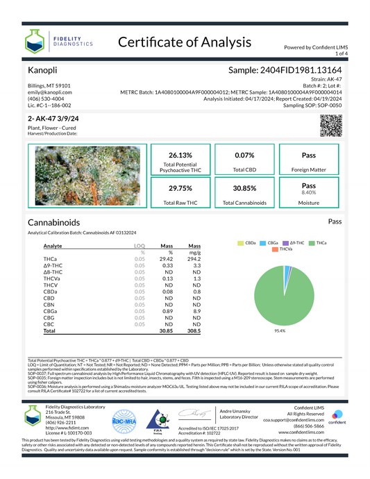 AK-47 - Sativa Bud 25.08% THC (Dec. 2023)