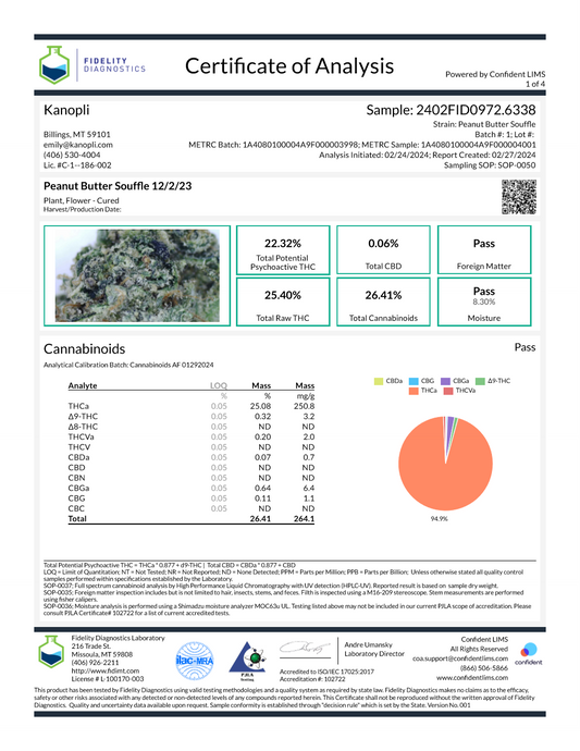 Peanut Butter Souffle' - Hybrid Bud 22.32% THC (Dec. 2023)