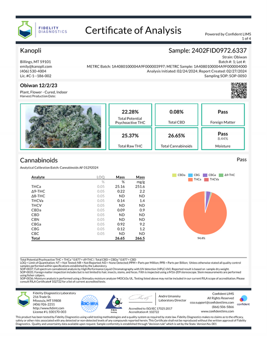 Obiwan - Indica Bud (22.28% THC) Dec. 2023