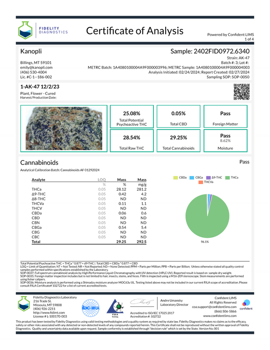 AK-47 - Sativa shake (25.08% THC) Dec. 2023 (5 grams)