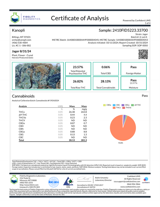 Jager - Indica bud (23.57% THC) Aug. 2024