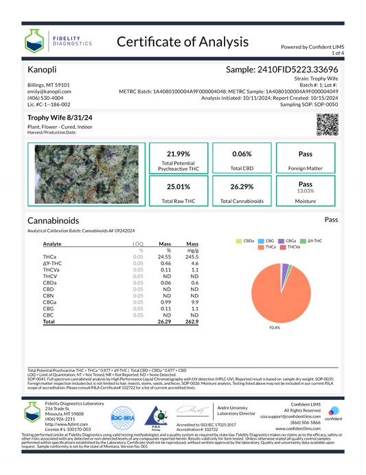 Trophy Wife - Hybrid bud (21.99% THC) Aug. 2024
