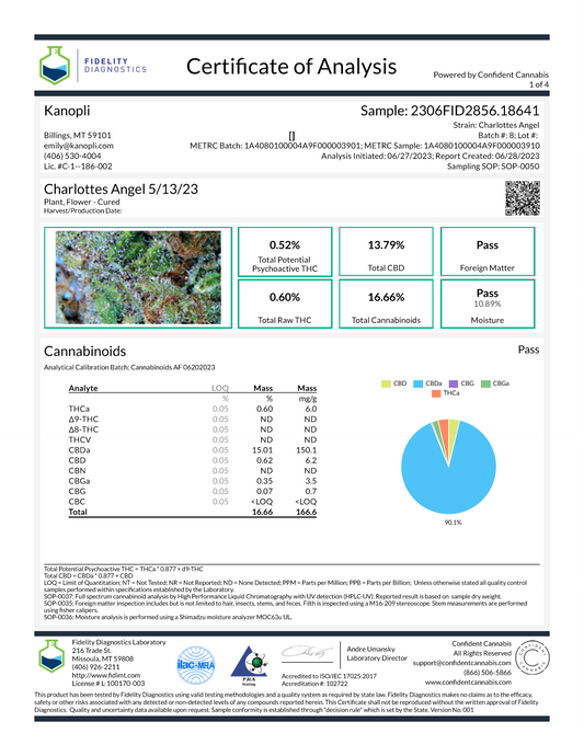 Charlotte's Angel - High CBD 15% CBDa (May 2023) shorties (1 gram)