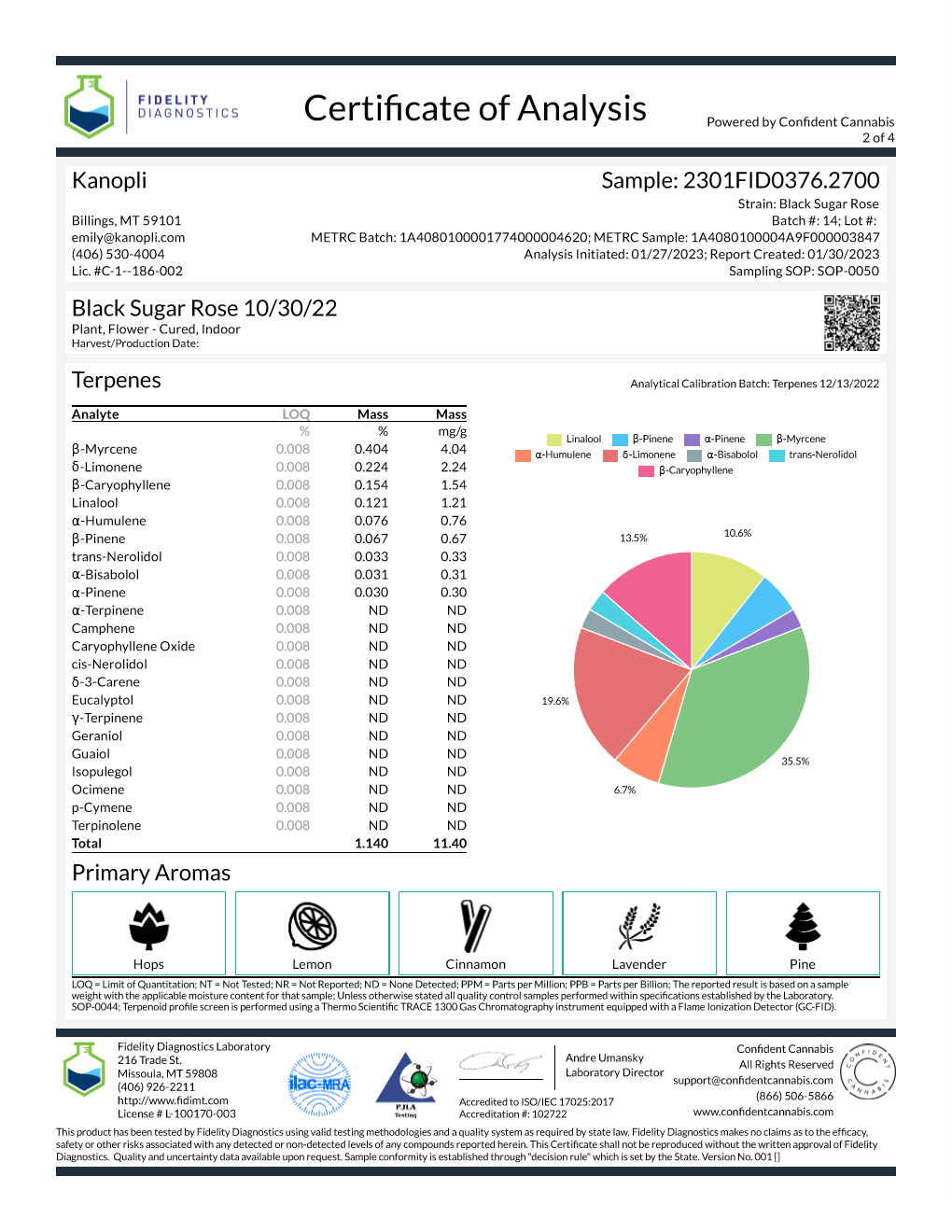 Black Sugar Rose - Indica 26.30% THC (Oct. 2022) shorties (2.5 grams)