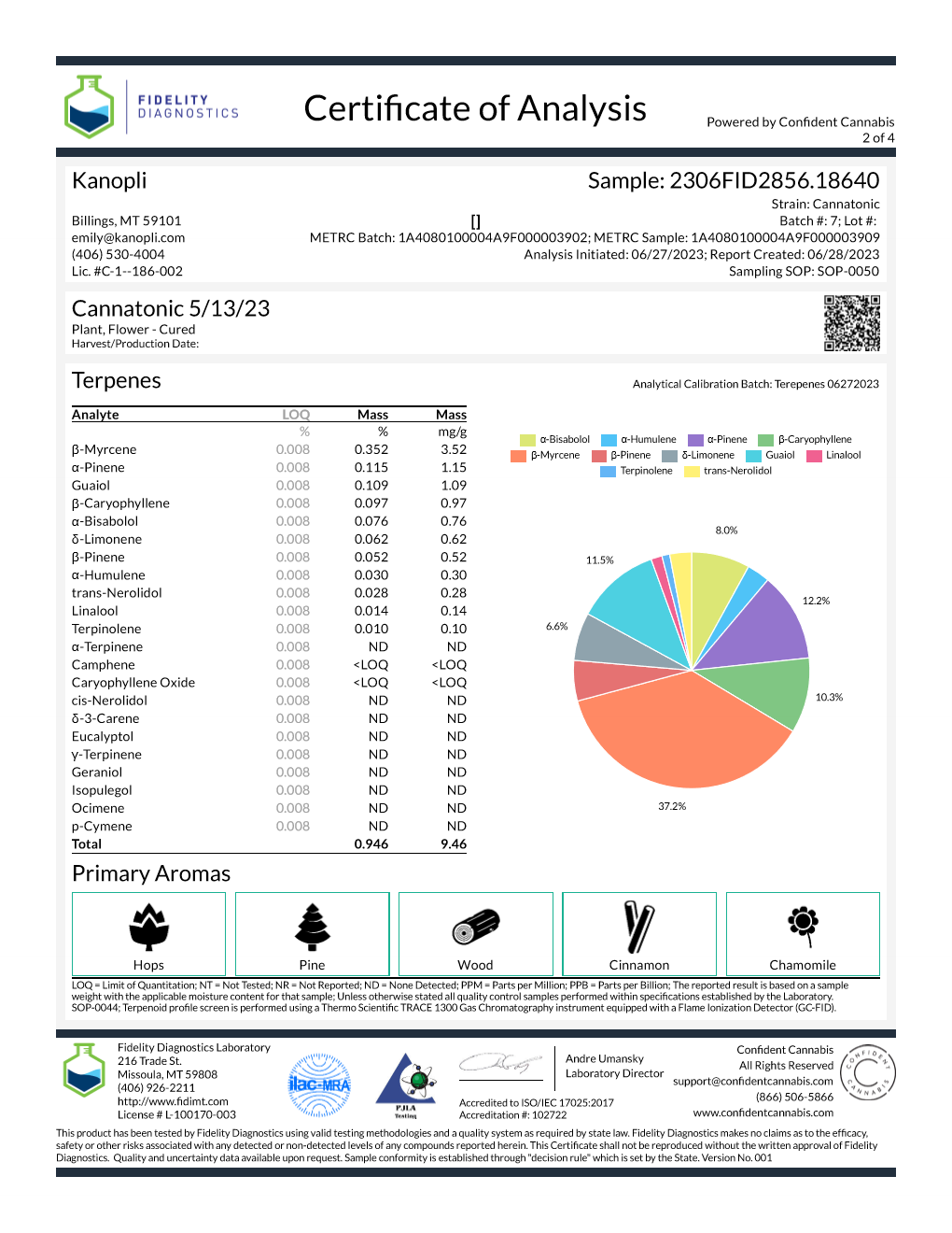 Cannatonic - Hybrid 7.34% THC, 7.47% CBD (May 2023) shorties (1 gram)