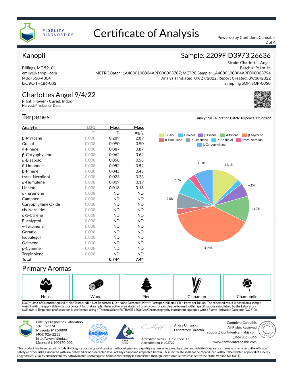 Charlotte's Angel - Hybrid bud (6.64% THC; 7.77% CBD) Sept. 2022 - 1/4 oz. (7 grams)