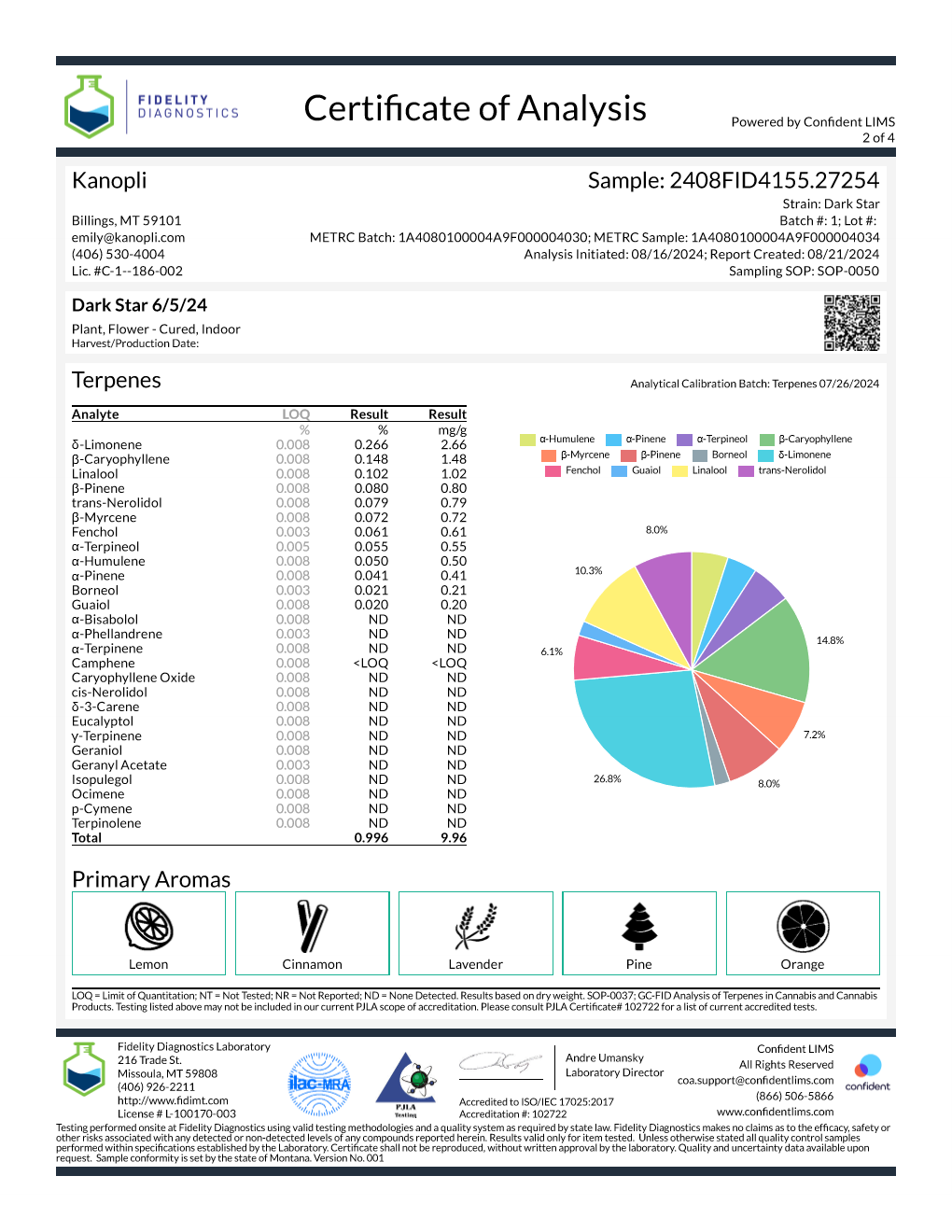 Darkstar - Indica shake (19.86% THC) June 2024