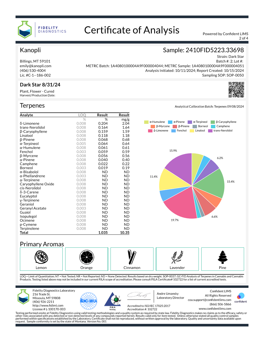 Darkstar - Indica shake (18.48% THC) Aug. 2024