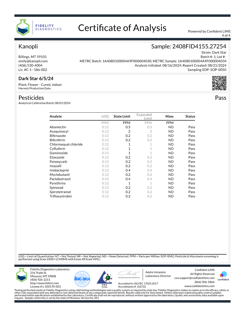 Darkstar - Indica shake (19.86% THC) June 2024