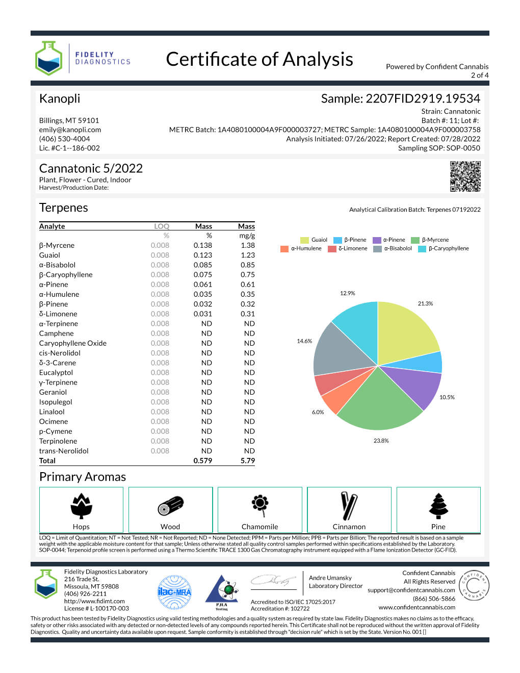 Cannatonic - Hybrid bud (6.30% THC; 7.78% CBD) May 2022 - 1/4 oz.  (7 grams)