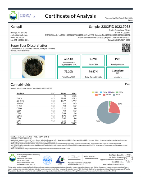 1 gram Super Sour Diesel shatter (Sativa) 68.14% THC 8/2022