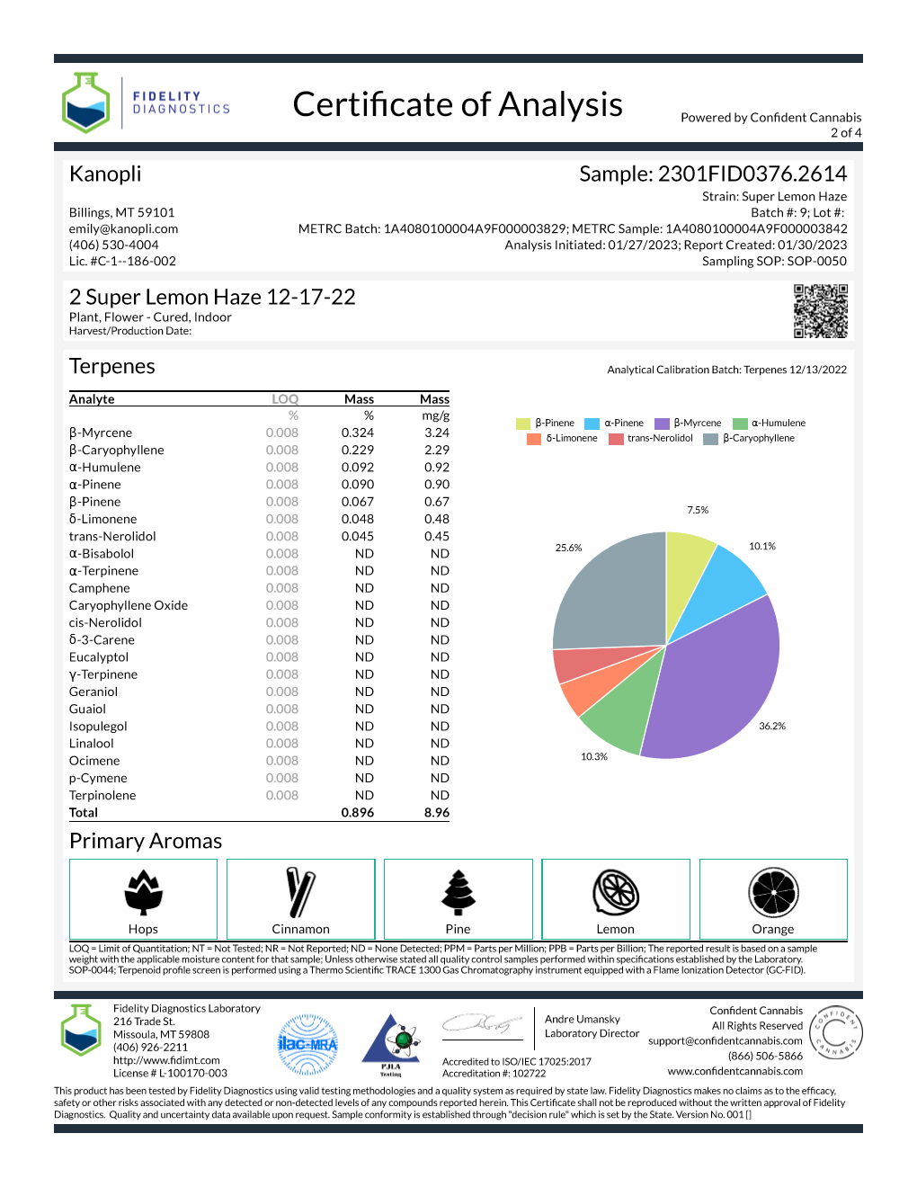 Super Lemon Haze - Sativa 22.27% THC (Dec. 2022) MEDICAL