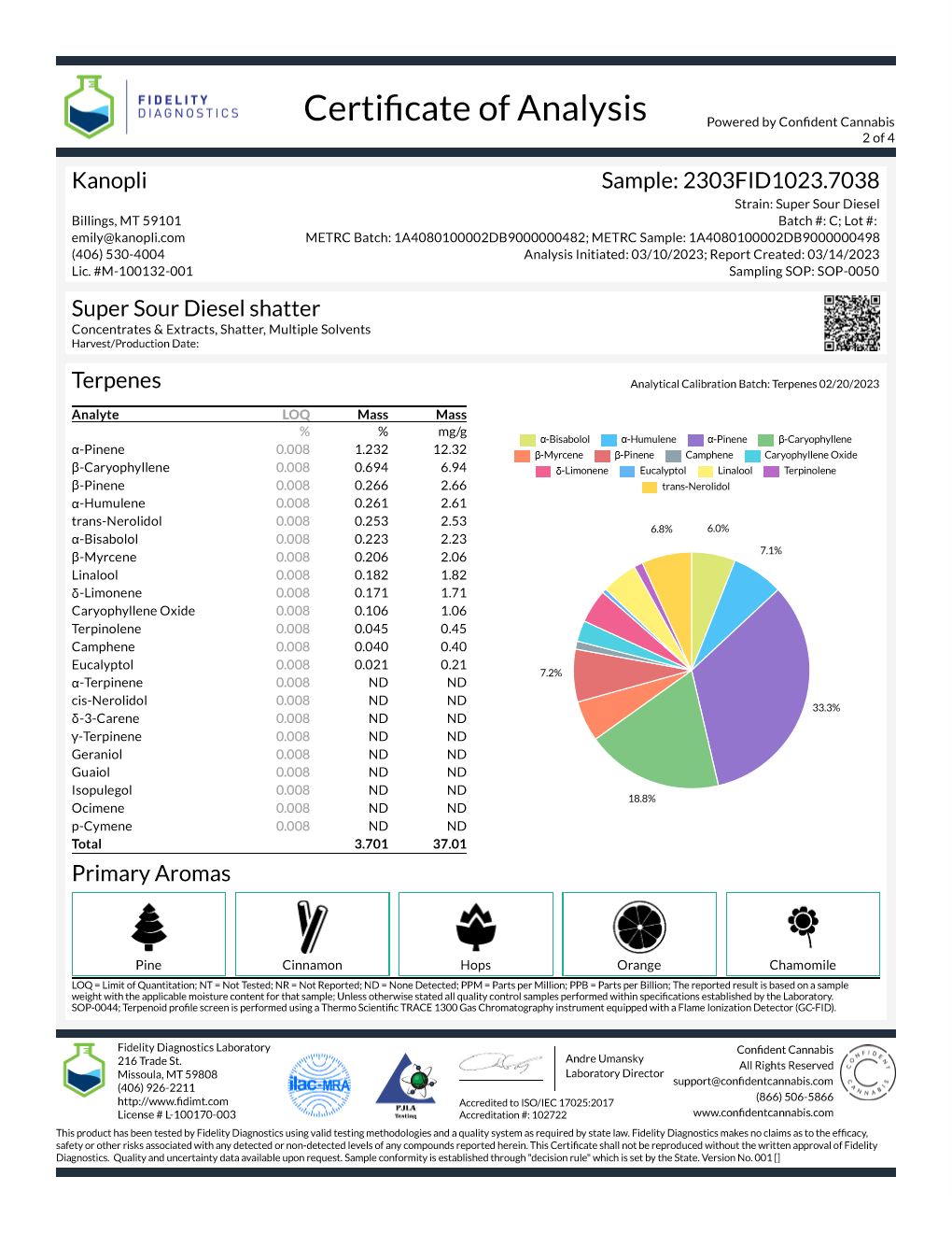 1 gram Super Sour Diesel shatter (Sativa) 68.14% THC 8/2022