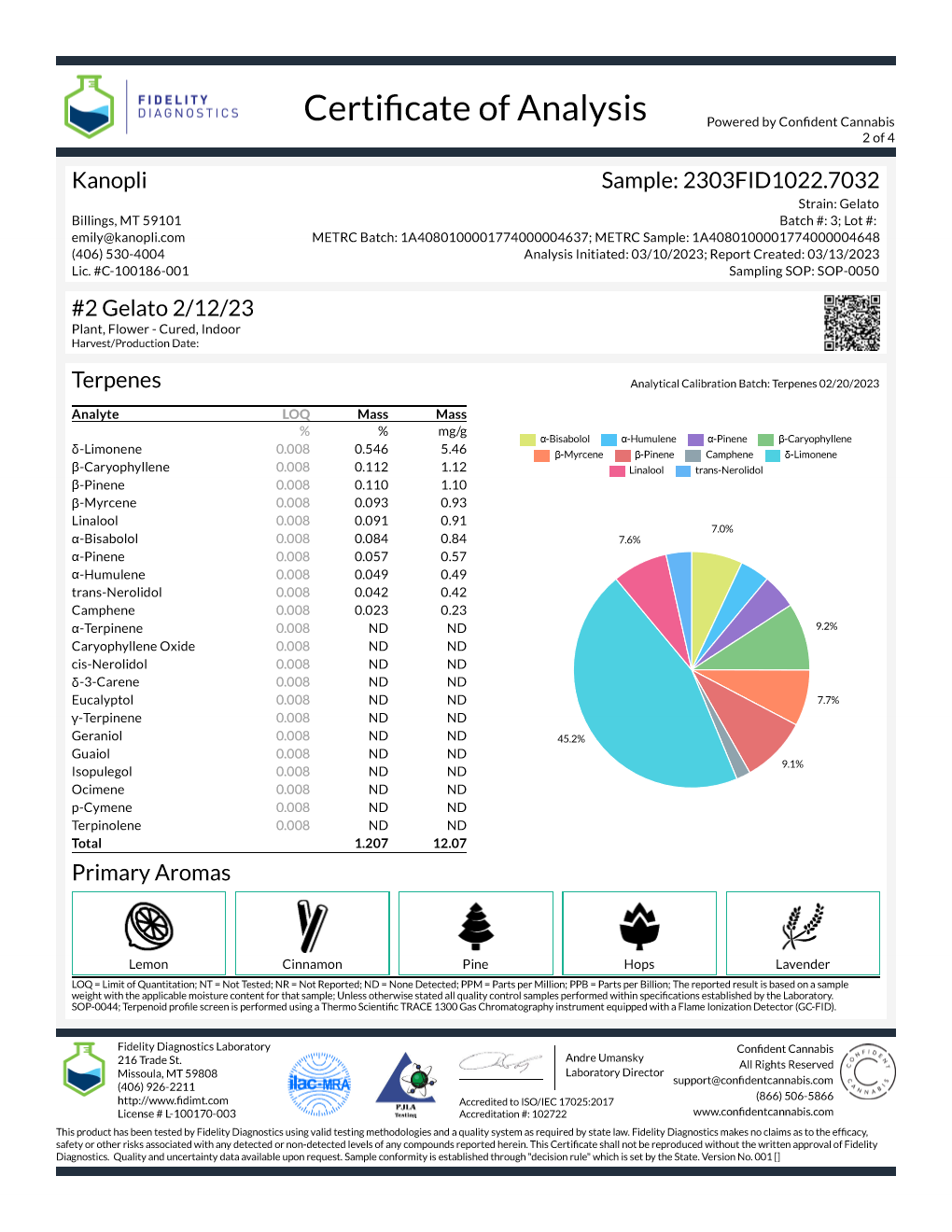 Gelato #2- Hybrid 21% THC (Feb. 2023) MEDICAL